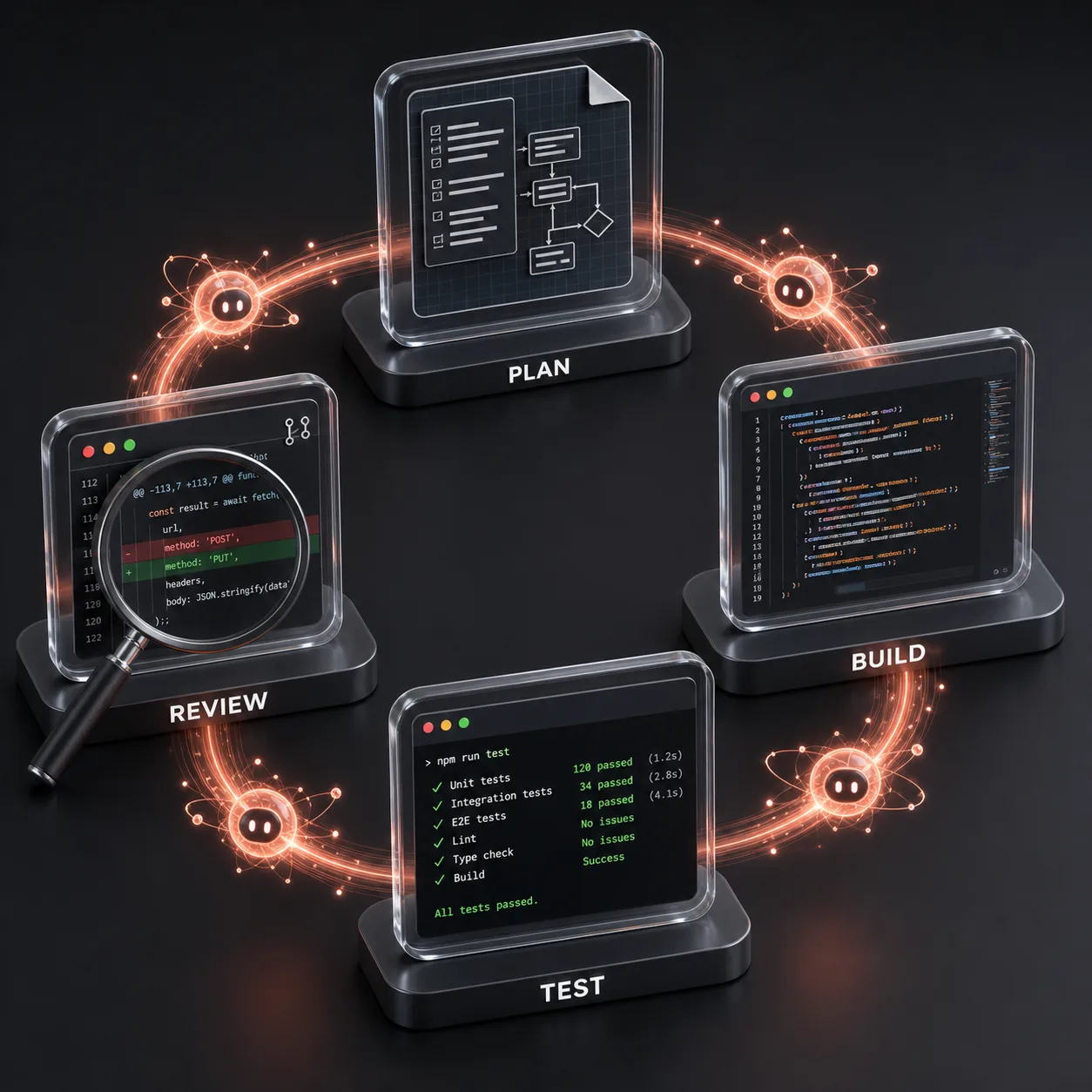 The four-stage AI coding loop for Next.js development: plan, build, test, review