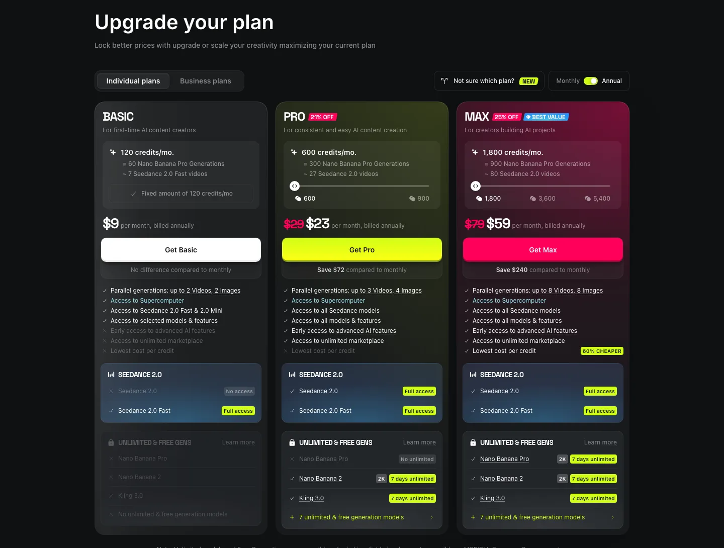 Higgsfield pricing page showing Basic at $9, Pro at $23, and Max at $59 per month billed annually, with credits and unlimited model access per plan