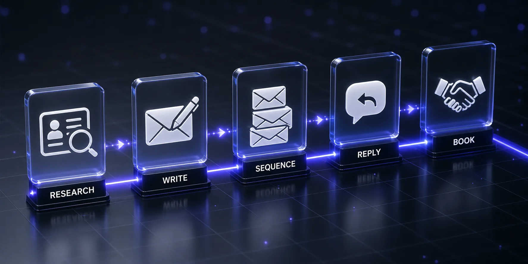 The five-stage cold email outbound pipeline: research, write, sequence, reply, and book
