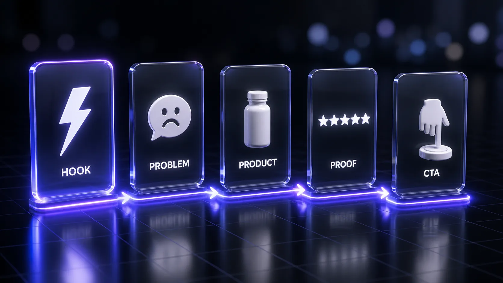 The five beats of a UGC ad: hook, problem, product, proof, and call to action