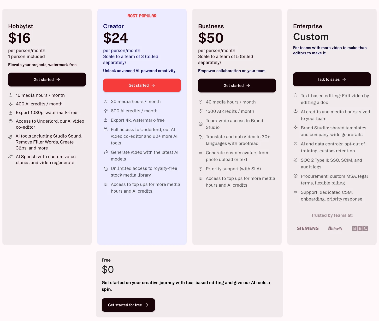 The Descript pricing page showing Free, Hobbyist, Creator, Business and Enterprise plans