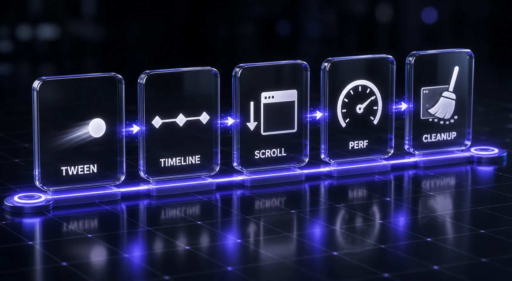 The GSAP pipeline: tween, timeline, scroll, performance and cleanup