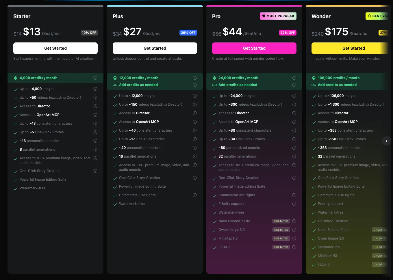 The OpenArt pricing page showing Starter, Plus, Pro and Wonder plans