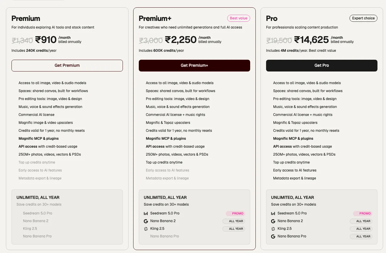 The Magnific pricing page showing Premium, Premium Plus and Pro plans