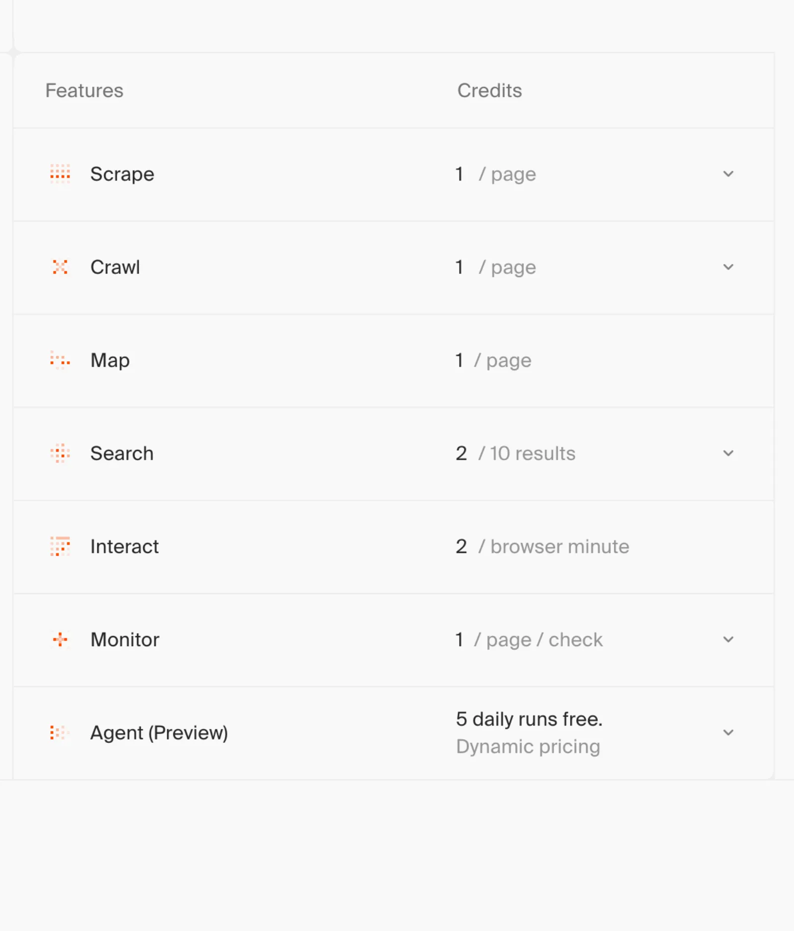 Firecrawl credit costs per feature: scrape, crawl, map, search, interact, monitor and agent