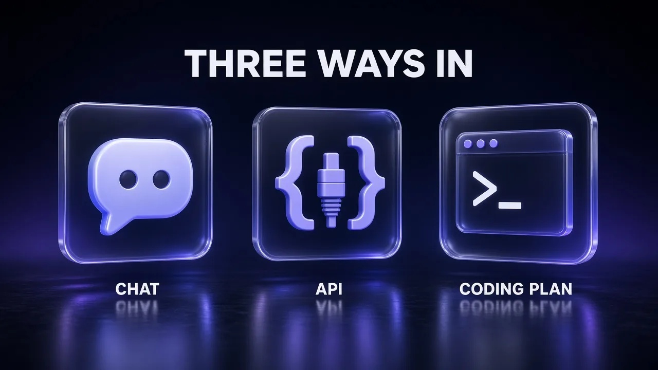 Three glass cards labelled Chat, API and Coding Plan showing the three hosted ways to access GLM-5.3 for coding